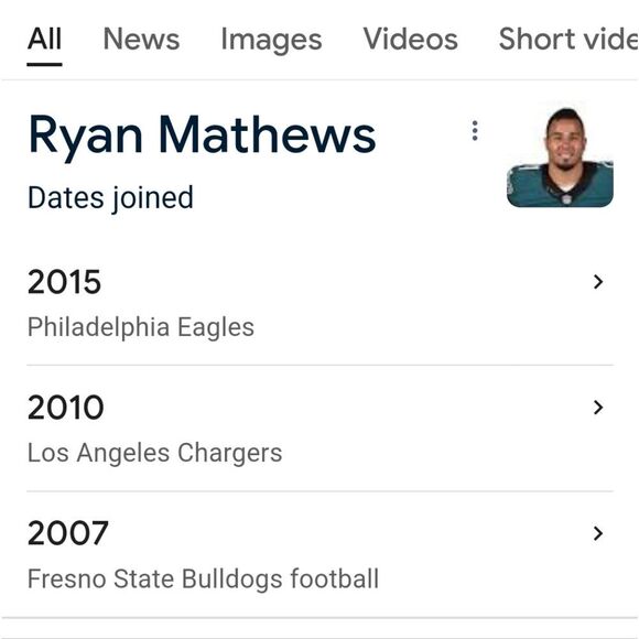 Chargers Ryan Matthews Team Jersey - Picture 10 of 12